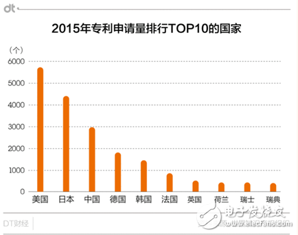 華為專利申請量居世界首位 能過上“躺著賺錢”的日子嗎？