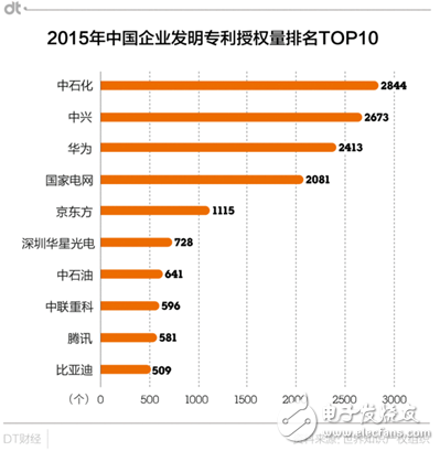 華為專利申請量居世界首位 能過上“躺著賺錢”的日子嗎？