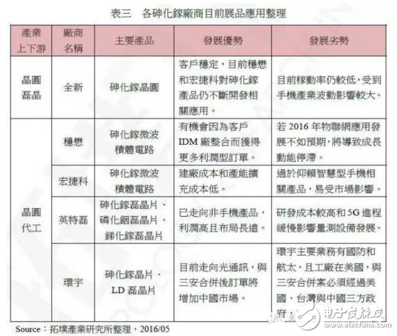 從3G到4G，不可忽視的功放元件