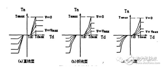 車載EPS算法、架構(gòu)以及控制策略