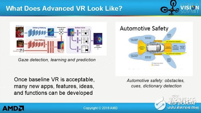 AMD大神告訴你VR技術還有哪些坑