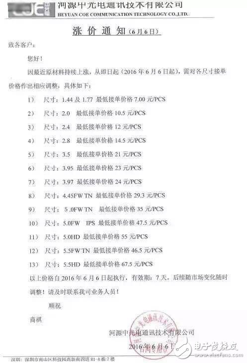 國內手機面板出現嚴重供貨問題 中興/Vivo等慌了