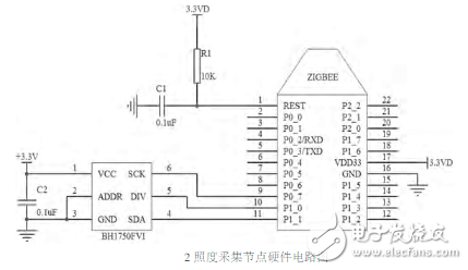 一種基于ZigBee和STM32的室內智能照明系統的設計