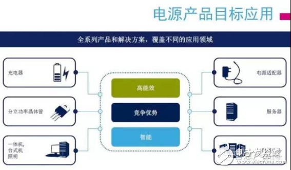 改善電源管理，從接口、IC芯片及智能化入手