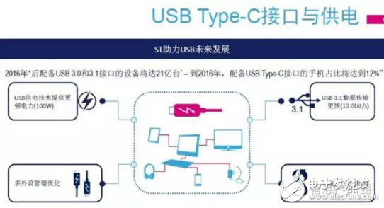 改善電源管理，從接口、IC芯片及智能化入手