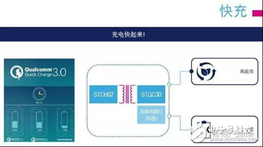 改善電源管理，從接口、IC芯片及智能化入手