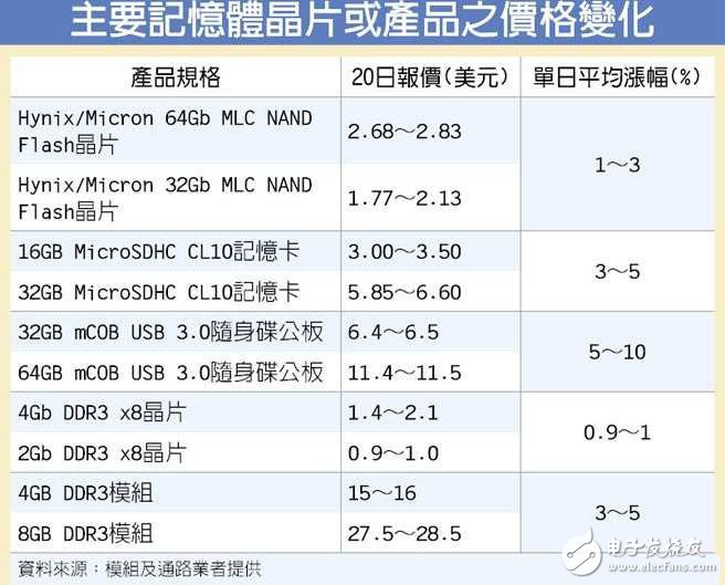 電子芯聞早報：中國芯超算全球登頂 iPhone7量產