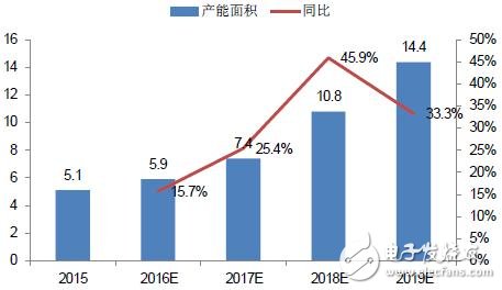 手機(jī)/可穿戴/VR給AMOLED顯示帶來(lái)多大市場(chǎng)？