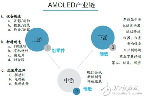 手機(jī)/可穿戴/VR給AMOLED顯示帶來(lái)多大市場(chǎng)？