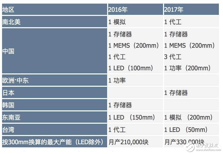 電子芯聞早報：歷經(jīng)8年手機方案商破產(chǎn) 小米自行車發(fā)布