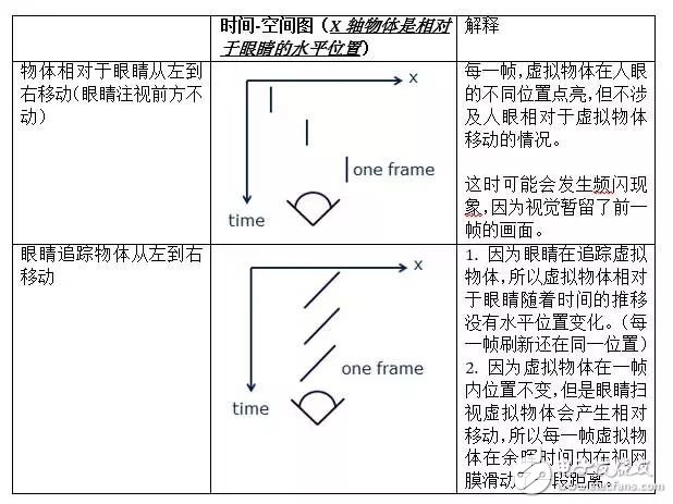 低余暉技術如何解決VR最大絆腳石暈動癥？