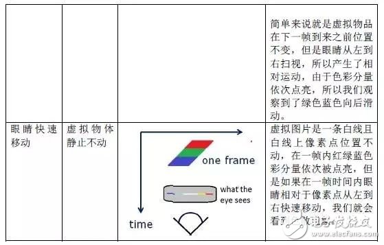 低余暉技術如何解決VR最大絆腳石暈動癥？