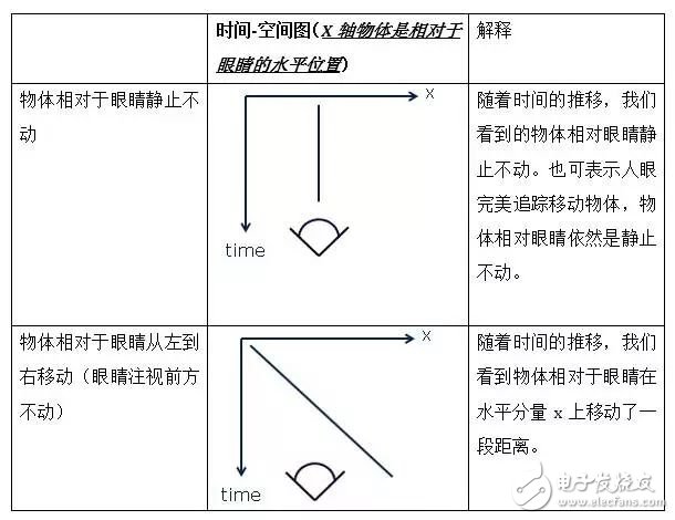 低余暉技術如何解決VR最大絆腳石暈動癥？