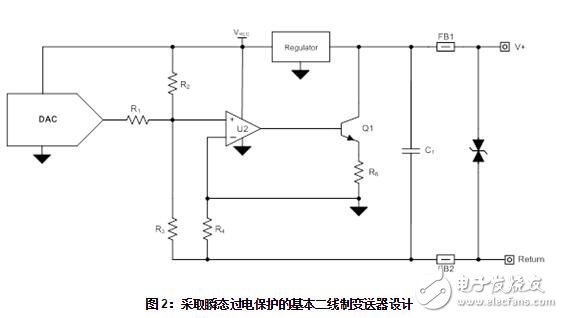  工業(yè)數(shù)字模擬轉(zhuǎn)換器：如何保護二線制變送器