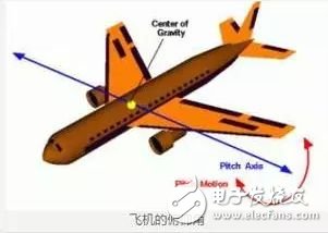 小型無人機(jī)飛控系統(tǒng)組成和設(shè)計(jì)是如何的？