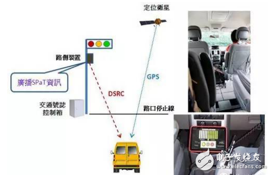 加強聯網汽車連結性，4G/DSRC成新車標配