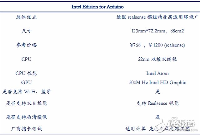 全球無人機市場最新報告 大疆與400家山寨廠激戰