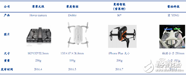 全球無人機市場最新報告 大疆與400家山寨廠激戰