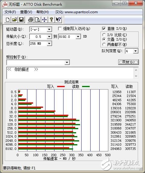 USB Type-C火爆！三大手機廠商接口評測來襲