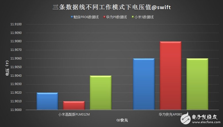 USB Type-C火爆！三大手機廠商接口評測來襲