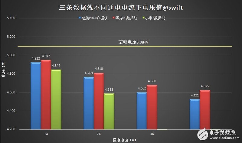 USB Type-C火爆！三大手機廠商接口評測來襲