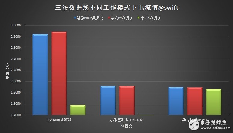 USB Type-C火爆！三大手機廠商接口評測來襲