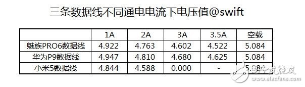 USB Type-C火爆！三大手機廠商接口評測來襲