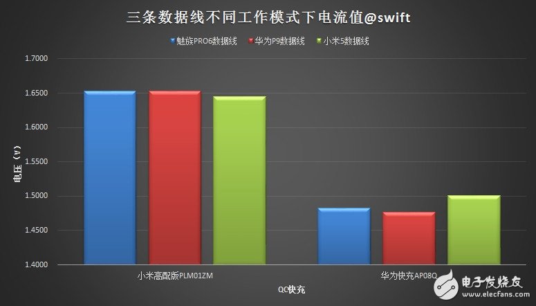 USB Type-C火爆！三大手機廠商接口評測來襲