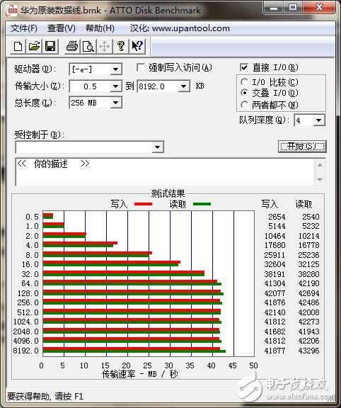 USB Type-C火爆！三大手機廠商接口評測來襲