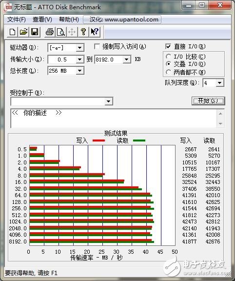 USB Type-C火爆！三大手機廠商接口評測來襲