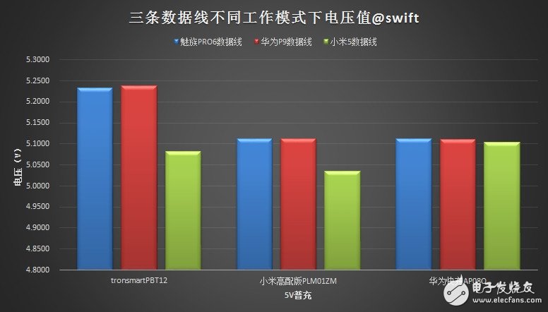 USB Type-C火爆！三大手機廠商接口評測來襲