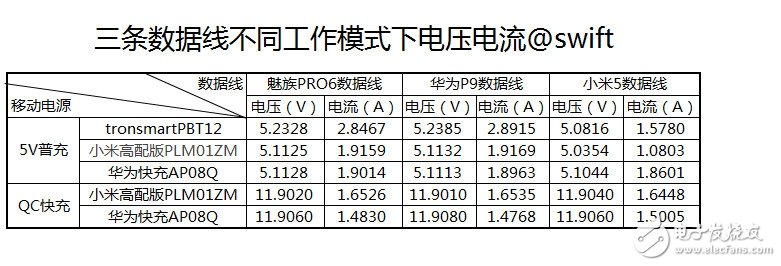 USB Type-C火爆！三大手機廠商接口評測來襲