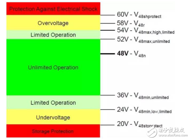 新一代新能源汽車，為什么青睞48V技術方案