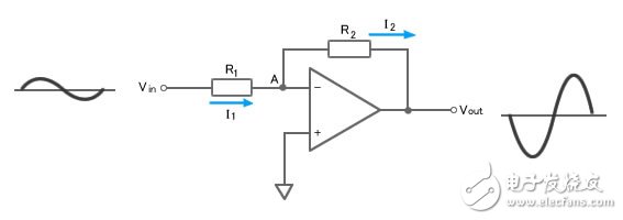 圖2：反相放大器電路