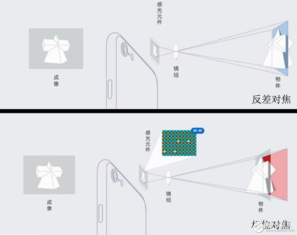 魅族MX6首發的IMX386傳感器解密 比雙攝像頭怎么樣？