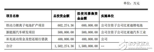 電子芯聞早報：三星半導體入股比亞迪 最美三星note7