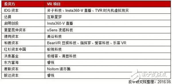 中國VR行業(yè)研究報告：現(xiàn)狀、趨勢及案例解析