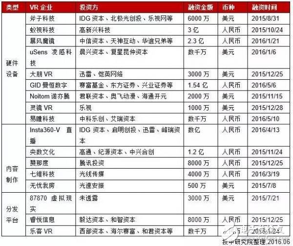 中國VR行業(yè)研究報告：現(xiàn)狀、趨勢及案例解析