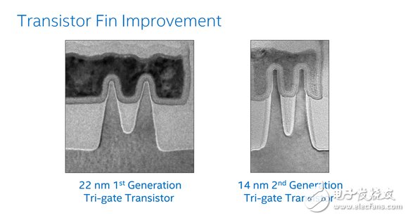 解析14/16nm魔幻數字 英特爾依然狠甩臺積、三星？