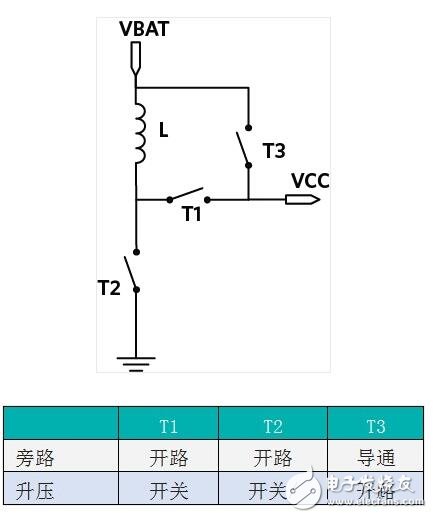 為便攜式應用選擇正確的升壓/降壓型穩壓器