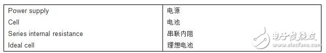 充電電源噪聲解決方案