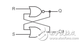 圖1： RS觸發器的電路圖