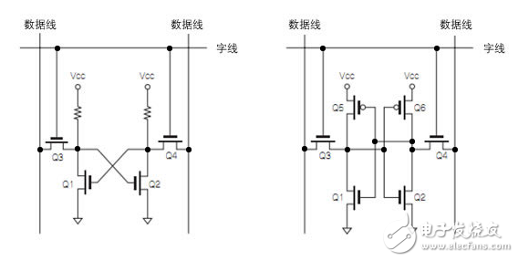 Figure A: Basic SRAM Circuit)