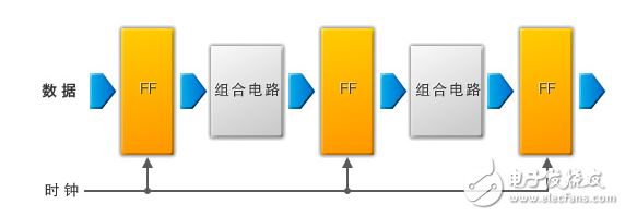 圖10：時鐘同步電路的思路