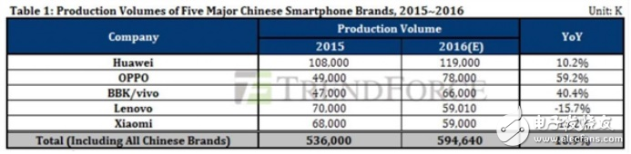 高通與OPPO達成新的專利許可協議意味著什么？