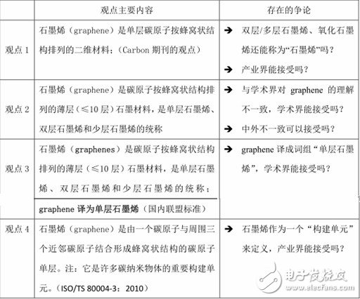 石墨烯是什么？石墨烯的制備方法介紹