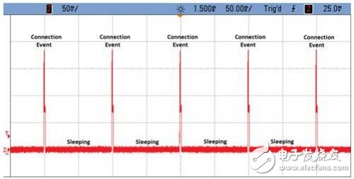 基于FRAM技術(shù)的MSP430微控制器能量采集