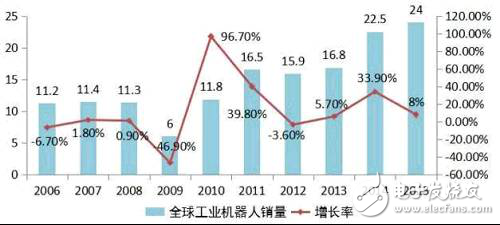 規范機器人產業，抑制虛火刻不容緩