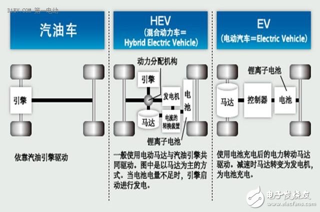 混動(dòng)與電動(dòng)路線之爭(zhēng) 中國(guó)全力發(fā)展電動(dòng)汽車的明智與無奈