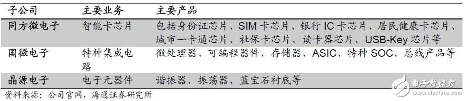 存儲器產業迎歷史性發展機遇 紫光被寄予厚望